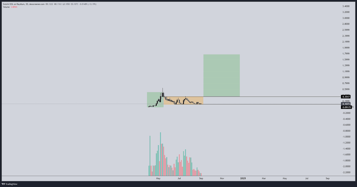 CRYPTO WASTA tweet media