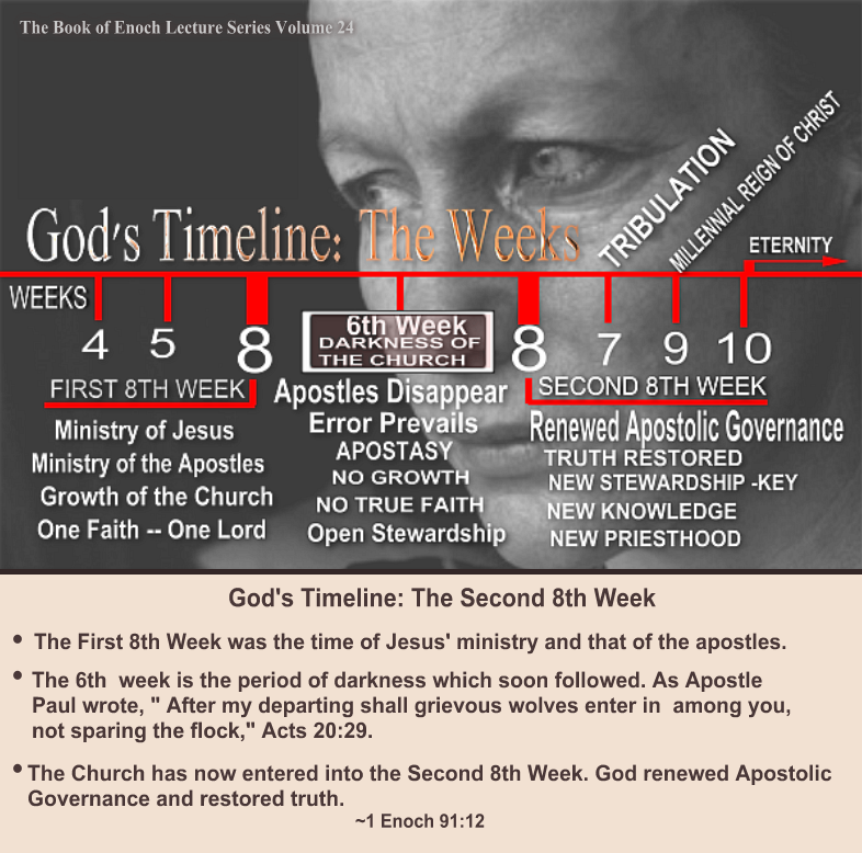 ApostleEric's tweet photo. ENOCH AND LASHES OF FIRE
As the Book of Enoch describes the work of true transformation by the Spirit of regeneration will come by the path of stewardship.
3Enoch 28:10
Why are their names called Watchers and Holy Ones? Enoch asked the Lord.
Because they sanctify the body and the soul with lashes of fire on the 3rd day of Judgement, as it is written: After 2 days (2000 years) He will revive us.
On the 3rd day (7th Millennium) He will raise us up and we shall live in His presence. Psalm 90:4
2 Peter 3:8
But, beloved, be not ignorant of this one thing, that one day is with the Lord as a thousand years, and a thousand years as one day.
God determined time-frames to reveal certain things.
Ephesians 3:5
Daniel 12:9
And he said, Go thy way, Daniel: for the words are closed up and sealed till the time of the end.
But the Lord will unfold these things to the stewardship He sanctified for His House.
Joshua 6:16
And it came to pass at the seventh time, when the priests blew with the trumpets, Joshua said unto the people, Shout; for the Lord hath given you the city.
Even in the near future.
Revelation 10:7
But in the days of the voice of the seventh angel, when he shall begin to sound, the mystery of God should be finished, as he hath declared to his servants the prophets.
So, also, in this time-frame called the end time, after the evil days of the 6th Enochian Week.
Ephesians 6:13
Wherefore take unto you the whole armour of God, that ye may be able to withstand in the evil day, and having done all, to stand.
God in His mercy is stretching out His hand upon the church-body to redeem a people to Himself.
Hosea 6:1-3
Come, and let us return unto the Lord: for he hath torn, and he will heal us; he hath smitten, and he will bind us up.
The healing medicine of truth will also bring division between the Wheat and the Tares. Micah 7:6
Matthew 10:36
And a man's foes shall be they of his own household.
The "Hour of Temptation" is upon the church and the world. The voice of the Lord separates by His Spirit. Revelation 3:10
Psalm 29:7
The voice of the Lord divideth the flames of fire.
The angels function according to their power and rank and in their respective stations. But Satan desired to extend himself outside of his assigned position, and for that rebellion, was cast out of heaven. So do the children of unrighteousness, and they follow that same pattern to deny the stewardship and abominate the divine priesthood.
Luke 10:18
And he said unto them, I beheld Satan as lightning fall from heaven.
Job 4:18
Behold, he put no trust in his servants; and his angels he charged with folly:
The eye of the Lord is over the righteous, and believers walking in the true sanctified priesthood are in His care. 1 Peter 3:12
Hosea 6:2
After two days will he revive us: in the third day he will raise us up, and we shall live in his sight. 3 Then shall we know, if we follow on to know the Lord: his going forth is prepared as the morning; and he shall come unto us as the rain, as the latter and former rain unto the earth.
The dew of the Lord is upon the head of the just. And as a tender plant shall they prosper in His sight. Psalm 133:3
Psalm 110:3
Thy people shall be willing in the day of thy power, in the beauties of holiness from the womb of the morning: thou hast the dew of thy youth.
The Lord gives gifts to strengthen our faith with power to stand fast at His altar. Ephesians 4:8
Colossians 1:11
Strengthened with all might, according to his glorious power, unto all patience and longsuffering with joyfulness;
Believers that hear His voice join the House of the steward. 2 Samuel 3:1
https://t.co/xCHkNAE0sJ
There are over 45,000 Christian denominations worldwide, which one will you build with?
👉ChurchFactChecker✔️
#JesusLovesYou #JesusIsKing #FaithJourney #prophecy #SpiritualGrowth #AWAKENING #faith #HolySpirit #Forgiveness #SPIRITUAL #spirituality #hope #charity #SpiritualExperience #spiritualawakening #grace
