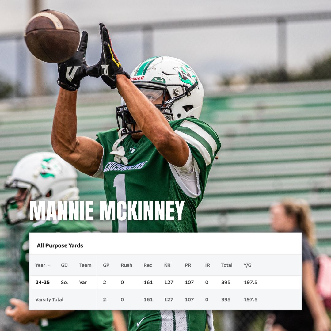 Tampa Catholic Football πβοΈ (@tc_football) on Twitter photo He's been ballin' He's been ballin'
