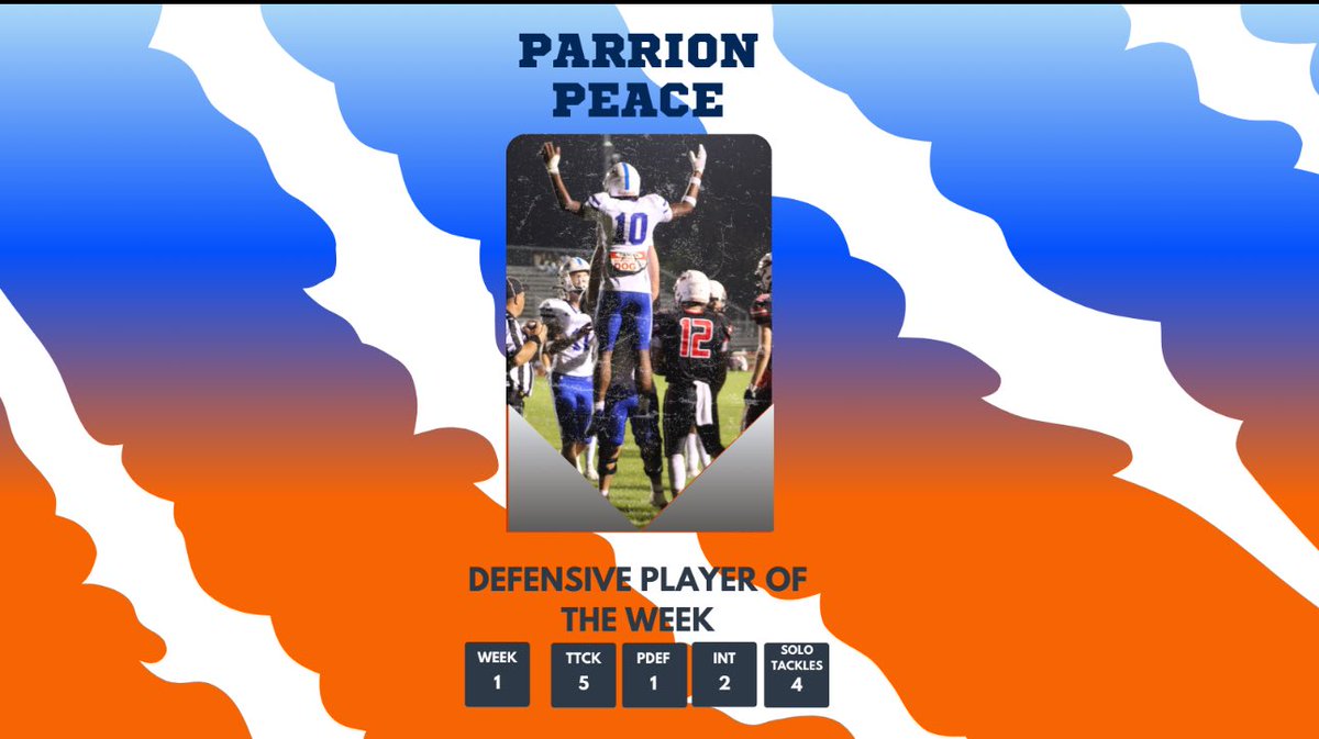 Each week we are going to shout out the players of the week! With Week 1 and 2 already over with, we wanted to highlight these 4 on the amazing games they had! 

<a href="/Parrion_P/">Parrion Peace</a> 
<a href="/JevonteJohnson9/">Jevonte Johnson</a> 
Bennett Nelson 
Riley Verboomen 

#TerrorFootball
#WeAreWest