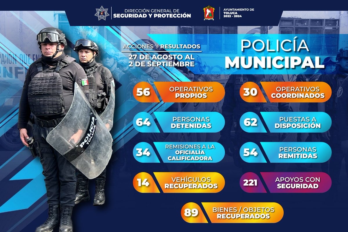 DIRECCIÓN GENERAL SEGURIDAD Y PROTECCIÓN DE TOLUCA (@seguridadtol) on Twitter photo La Policía Municipal de Toluca trabaja día a día para mantener la seguridad en nuestro municipio. Te invitamos a seguir denunciando cualquier actividad sospechosa a través de los números de emergencia y/o redes sociales. La Policía Municipal de Toluca trabaja día a día para mantener la seguridad en nuestro municipio. Te invitamos a seguir denunciando cualquier actividad sospechosa a través de los números de emergencia y/o redes sociales.