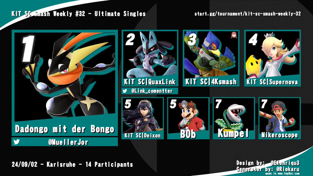 Die Ergebnisse des KIT SC Weeklies vom vergangenen Montag. Vielen Dank fürs Mitmachen und bis zum nächsten Mal.