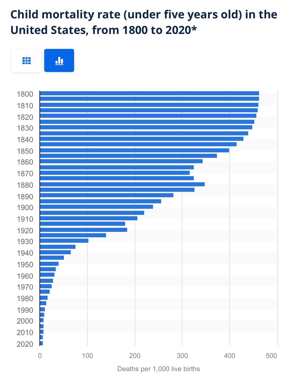 Chapter 1,000,001 of my long-running series: “Please Vaccinate Yourself and Your Children.”

These diseases are easily preventable.

If you’re skeptical, please take a walk in a cemetery and count the many sad little graves of kids 5 &amp; under from 80 years ago or more.
