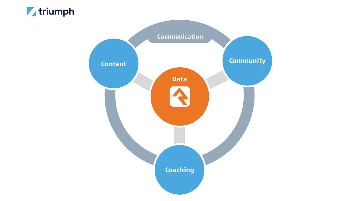 triumphmtech's tweet image. Creating a digital strategy framework offers your church a guide on how to build your ministry and digital presence. Tune into our Creating a  Digital Strategy Framework video straight from RX24. Level up your ministry with #TriumphTech. triumph.tech/digital-strate…