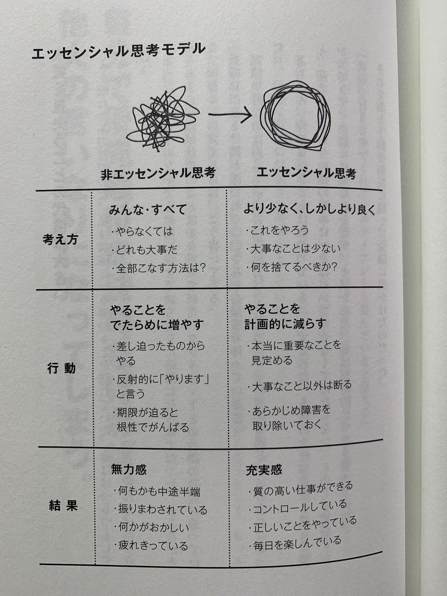 仕事が早い人、大体これできてる。