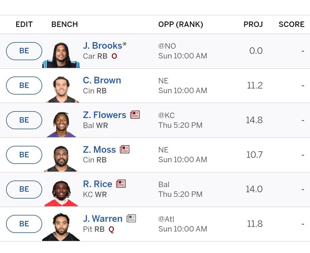 Defense5455's tweet photo. @17gamepace Should I be starting Rasheed Rice and Zay flowers over my current starters ? https://t.co/IX0nsmvBJq