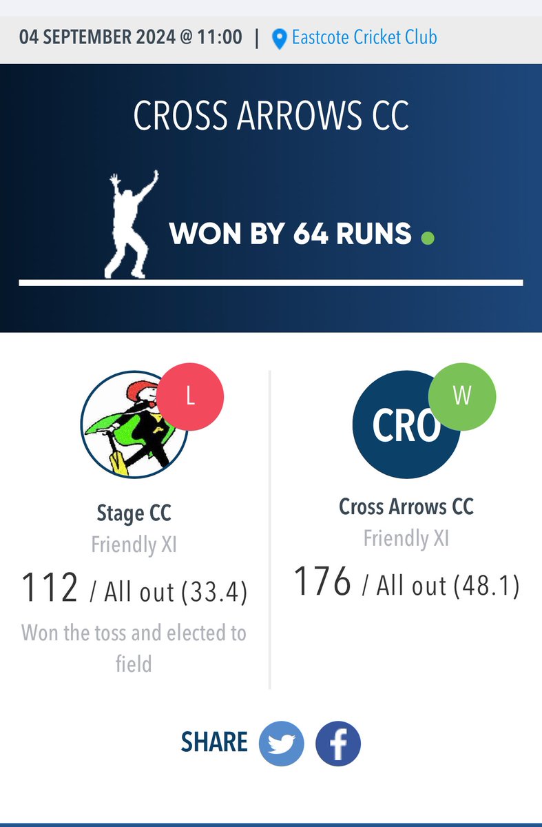 We lose at Eastcote v  Cross Arrows after a top start. But a plucky performance.