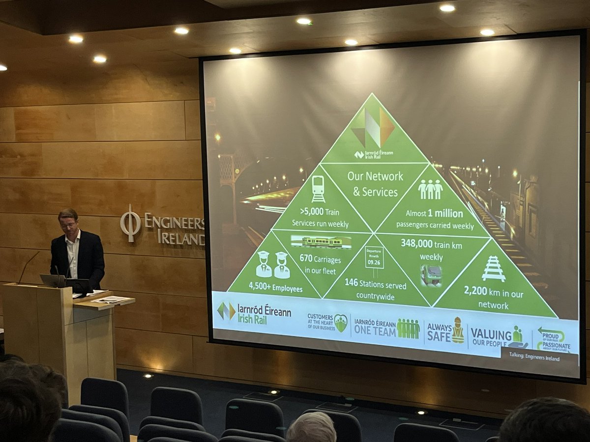 A great kick-off to our 2024/25 events <a href="/EngineerIreland/">Engineers Ireland</a> this evening with Paul Hendrick of <a href="/IrishRail/">Iarnród Éireann</a> presenting on Decarbonising Ireland’s Railways