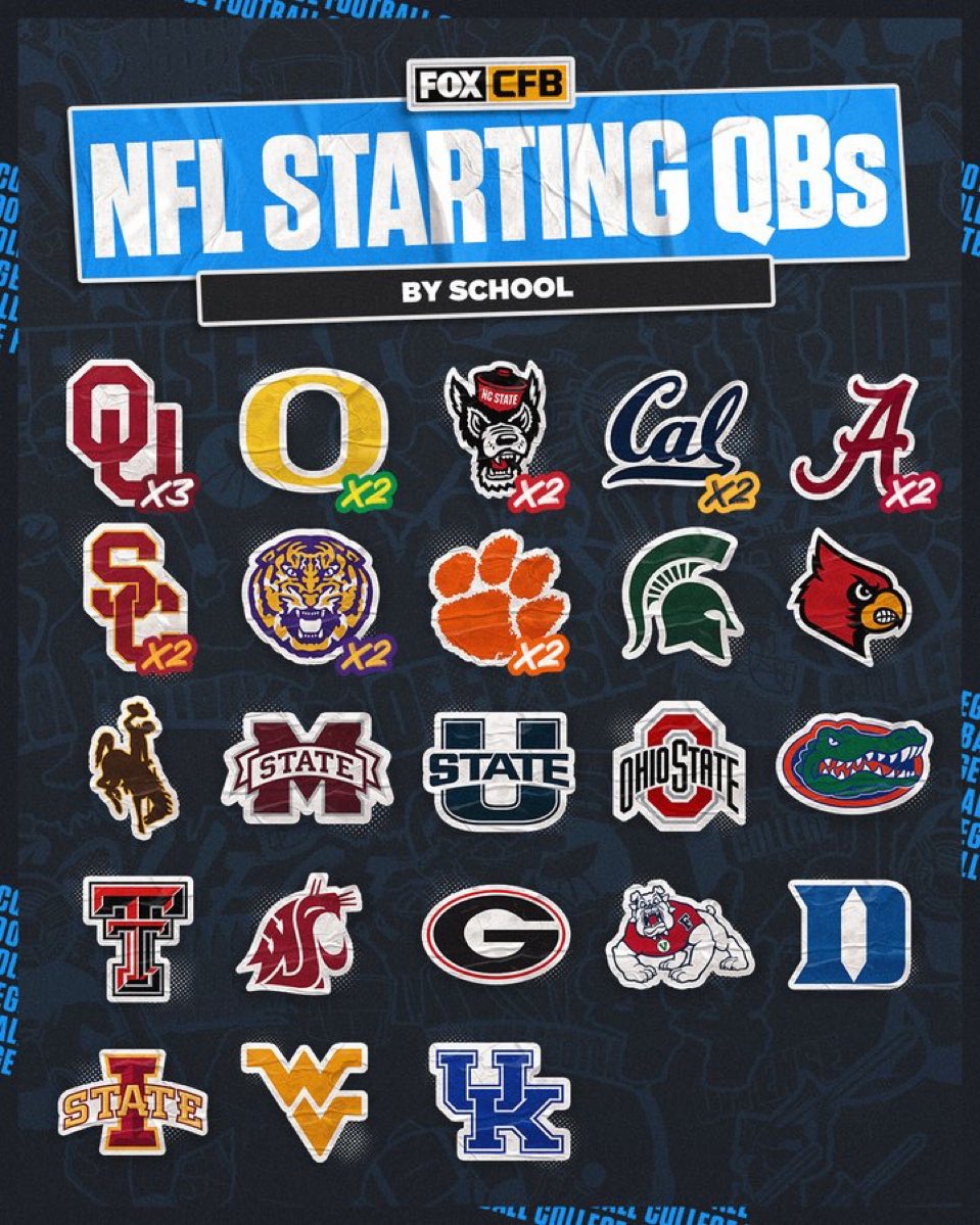OkieFBfan's tweet photo. Strange…. I don’t see that One school https://t.co/I5kG0nOFSh