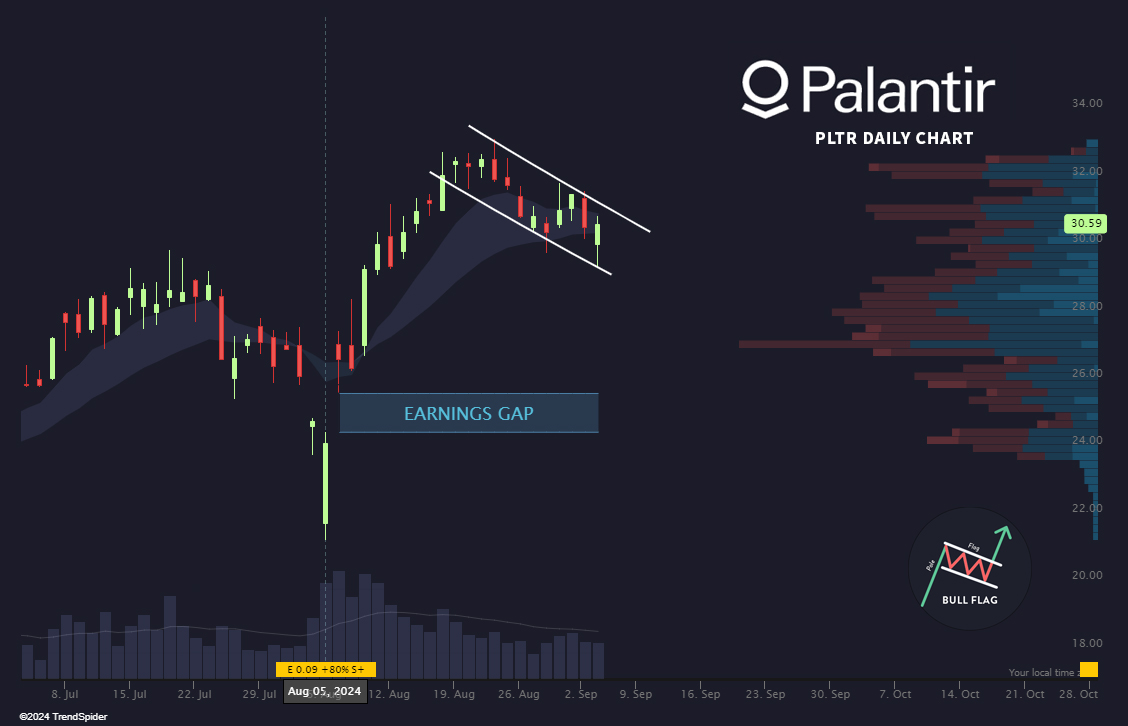 TrendSpider tweet media