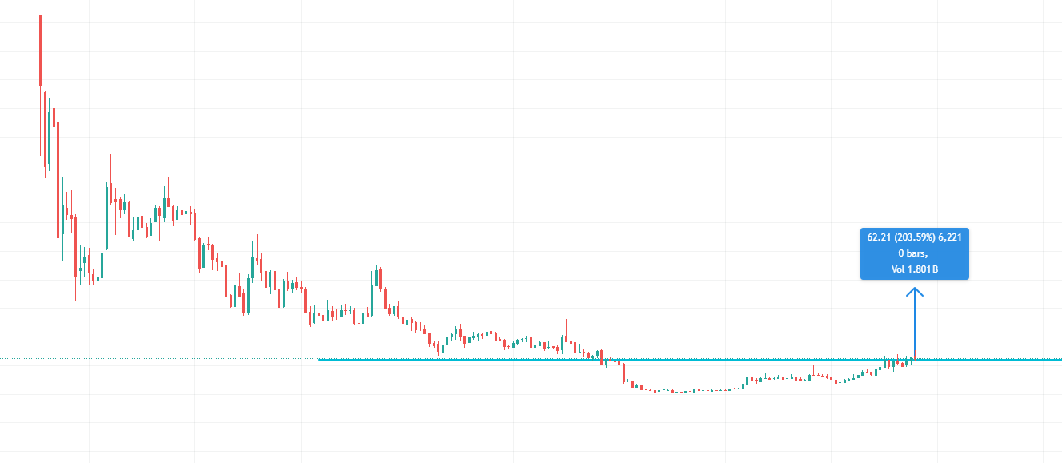 WealthXCreator's tweet photo. "🚨 Big Opportunity Alert! 🚨

This Penny Stock is Ready to Skyrocket! 🚀💸

Follow & Comment 'Interested' 💬👇 to get all the details sent straight to your DM! 📩✨ Don't miss this chance!"

#StocksToBuy #paytm #nifty50 #stockmarket #StockMarketindia #PennyStock #banknifty #SwingTrading #Sensex #Nvidia #BreakoutStock #Sensex #HDFC #SEBI #TataMotors #StocksInFocus