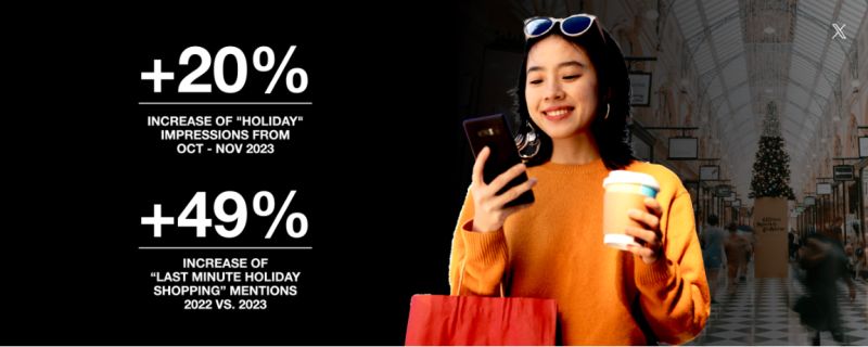 This holiday season, X is buzzing with a 20% year-over-year growth in holiday audience and a 125% rise in holiday-related posts. With a 20% increase in impressions from October to November and a 49% rise in last-minute shopping mentions, now is the time to engage early and