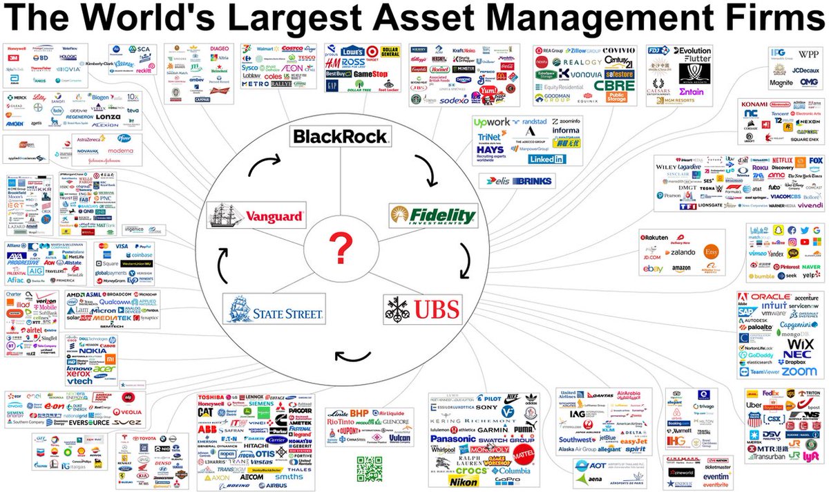 The World’s Largest Asset Management Firms. #NWO #BlackRock #Vanguard