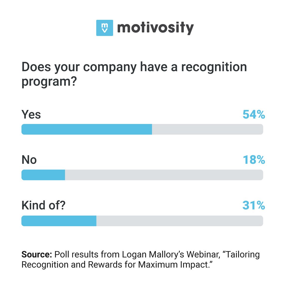 Motivosity tweet media
