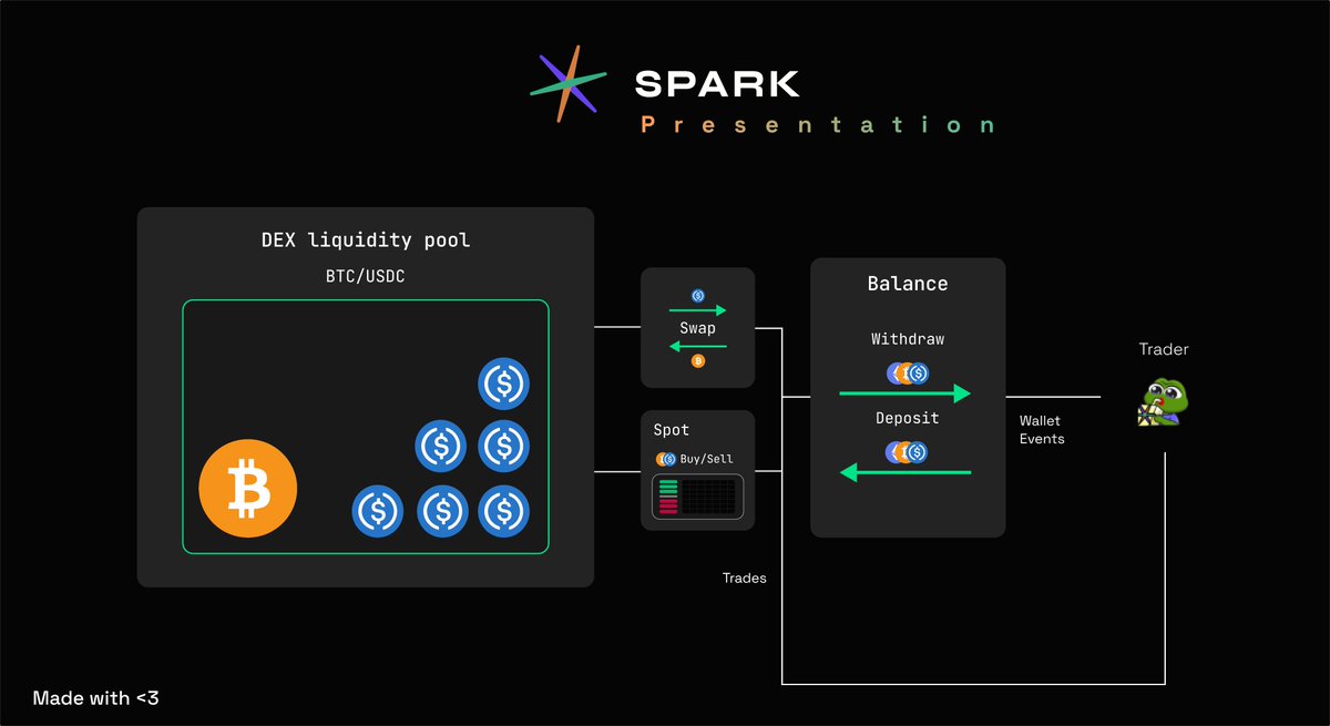 This is how i see the Spark under the hood without details.
<a href="/sprkfi/">Spark (Today V12)</a> #SparkArtContest