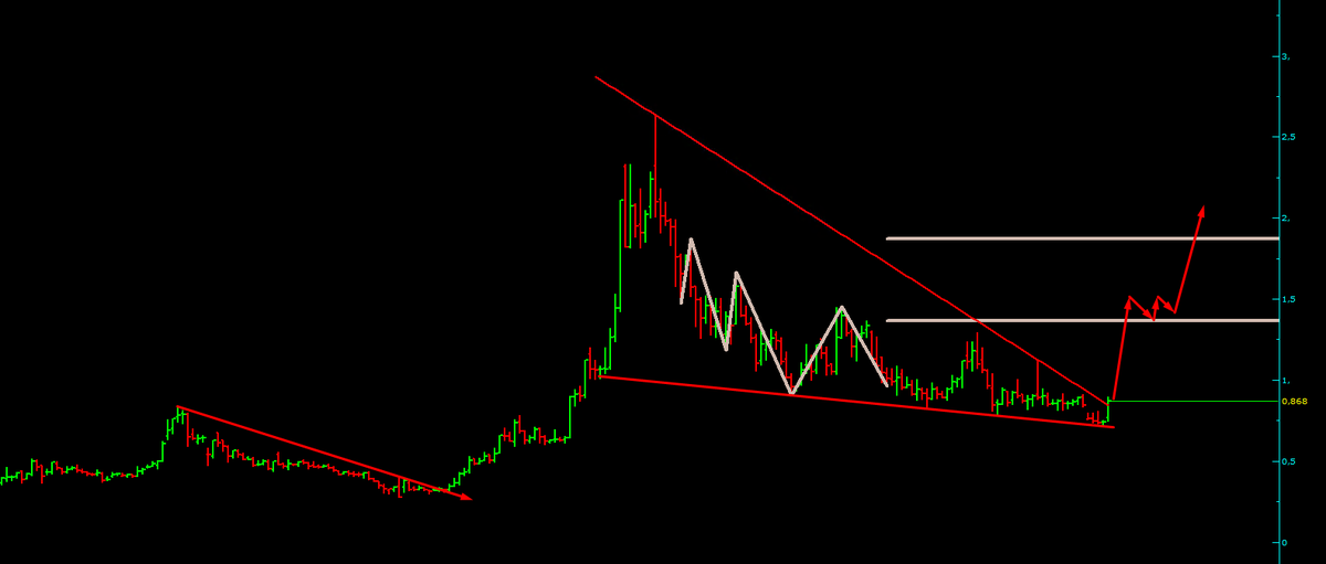 📊 HAFTALIK GRAFİK: TAKOZ KIRILIMI

Yeni sistemimiz, "Al-Yat" stratejisi üzerine kurulu ve orta vadeli rallileri tespit etmek için tasarlandı. Bir miktar alacaksınız ve bırakacaksınız

💼 Günlük Borsanın Stresinden Uzak Kal:
Günlük iniş çıkışlarla uğraşmak istemeyen, daha uzun
