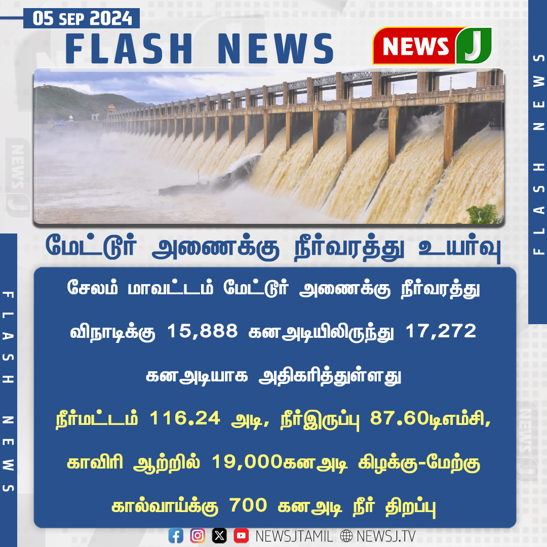 NewsJTamil's tweet image. மேட்டூர் அணைக்கு நீர்வரத்து உயர்வு...
#MetturDam #Salem #WaterFlow #NewsJ