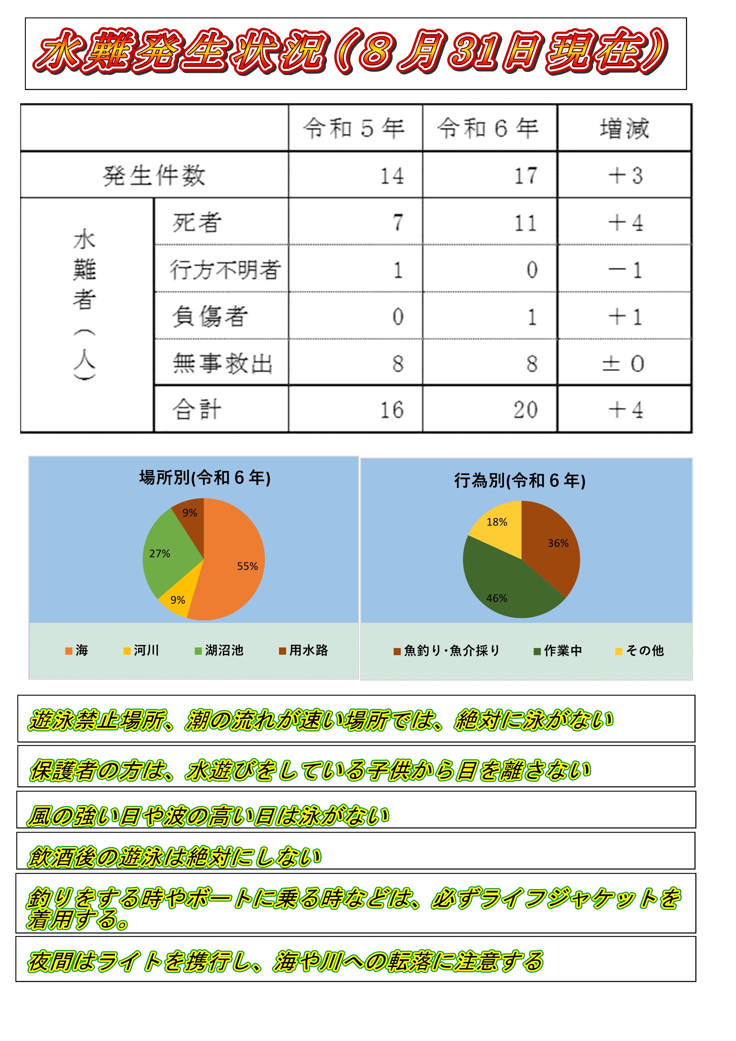 青森県警察本部 on X: 