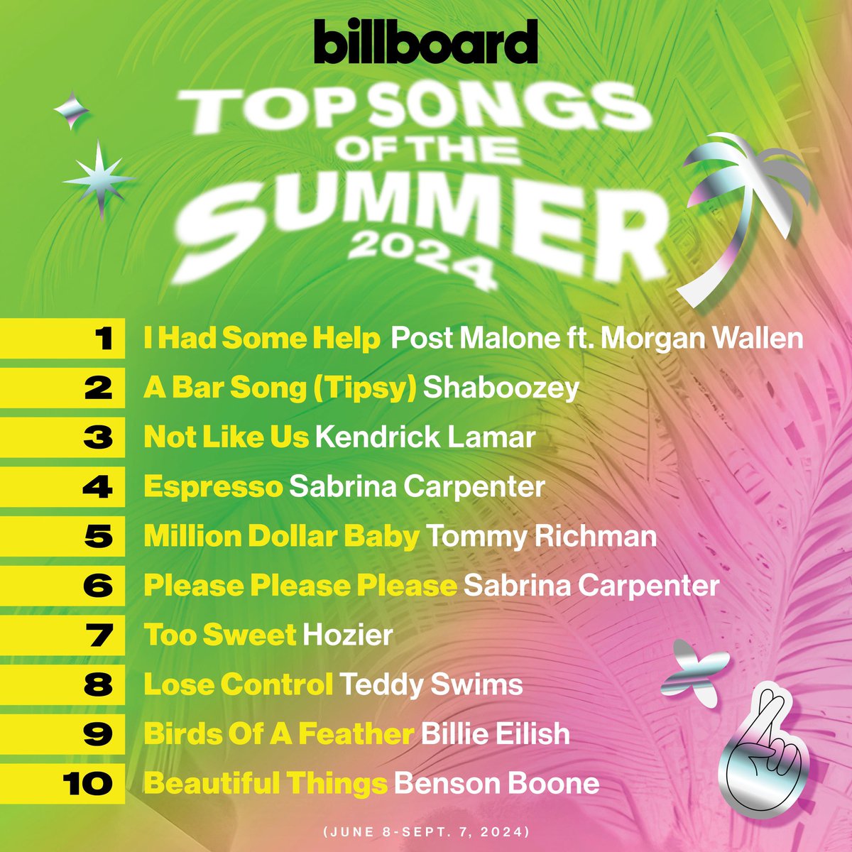 I Had Some Help is officially the song of the summer! Did your summer playlist have some help from <a href="/fonetrillion/">F-1 Trillion</a>?
