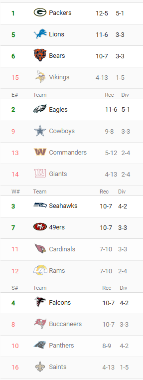 I usually upload every Labor Day, but I just forgot to the other day. Here's my YEARLY totally "OBJECTIVE" NFL Standings and predictions. 

I know, I was boring in predicting the first ever 3-peat. :P