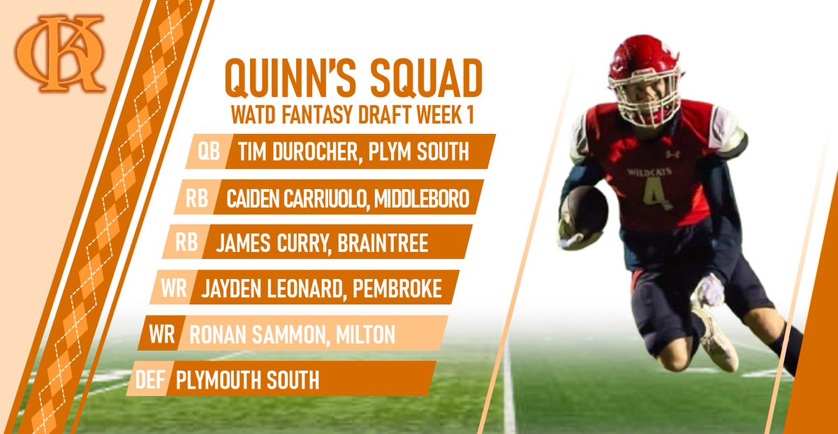 WATD Sports (@seonwatd) on Twitter photo Week 1 WATD Fantasy Draft Results:
Quinn's Squad
QB- Tim Durocher, PS
RB- Caiden Carriuolo, MID
RB- James Curry, BRA
WR- Jayden Leonard, PEM
WR- Ronan Sammon, MIL
DEF- Plym South
<a href="/TimmyDurocher/">Timmy Durocher</a> <a href="/Caiden2025/">Caiden Carriuolo</a> <a href="/JamesCurry1533/">James Curry</a> <a href="/jaydenwleonard/">Jayden Leonard</a> <a href="/rsammon13/">Ronan Sammon</a> <a href="/footballpsouth/">Plymouth South Football</a> Week 1 WATD Fantasy Draft Results:
Quinn's Squad
QB- Tim Durocher, PS
RB- Caiden Carriuolo, MID
RB- James Curry, BRA
WR- Jayden Leonard, PEM
WR- Ronan Sammon, MIL
DEF- Plym South
<a href="/TimmyDurocher/">Timmy Durocher</a> <a href="/Caiden2025/">Caiden Carriuolo</a> <a href="/JamesCurry1533/">James Curry</a> <a href="/jaydenwleonard/">Jayden Leonard</a> <a href="/rsammon13/">Ronan Sammon</a> <a href="/footballpsouth/">Plymouth South Football</a>