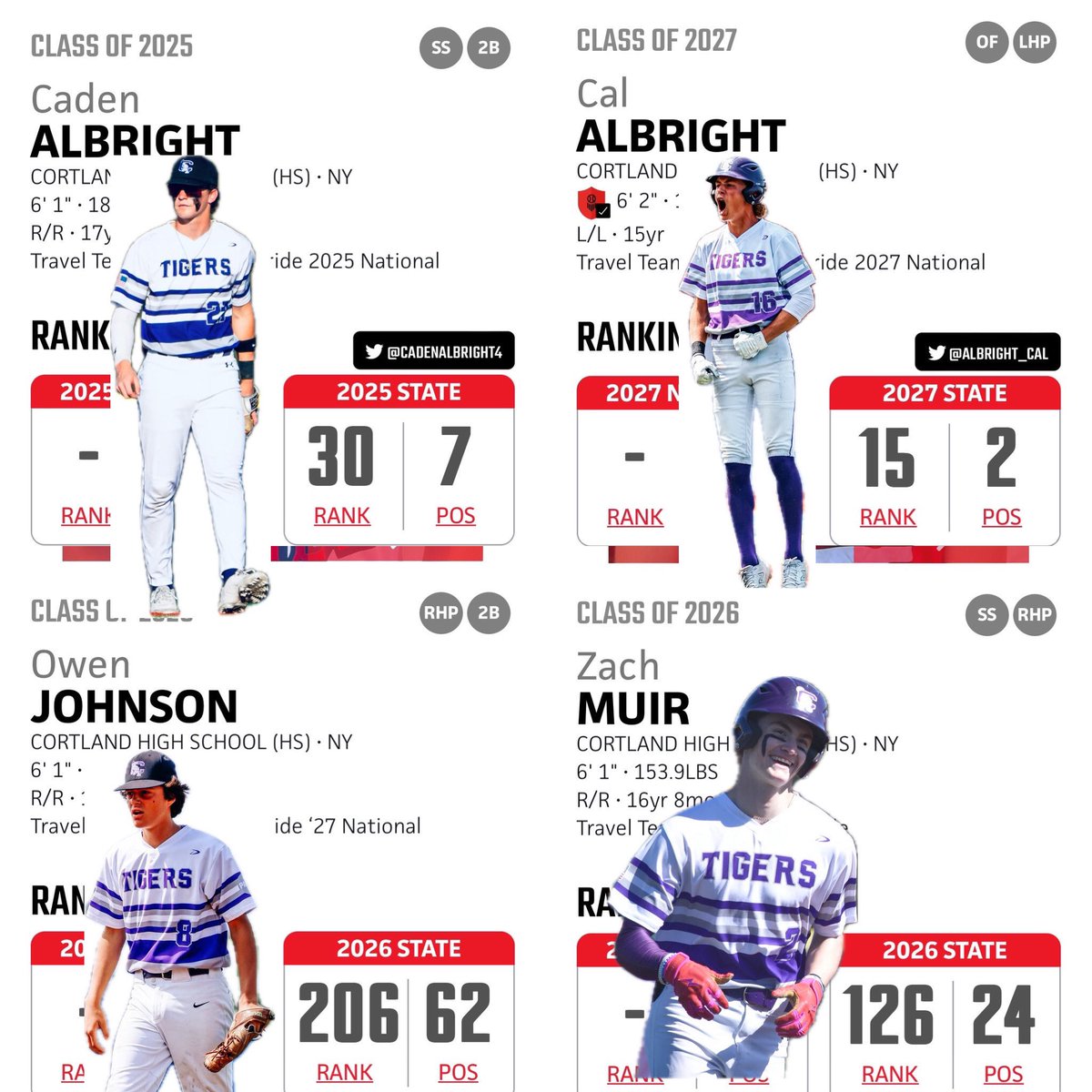 CHS Baseball (@chs_baseball20) on Twitter photo Our guys taking care of business on the field. Taking the time to get better and better. <a href="/albright_cal/">Cal Albright</a> <a href="/CadenAlbright4/">Caden Albright</a> <a href="/PrepBaseballNY/">Prep Baseball New York</a> <a href="/BinghamtonBASE/">Binghamton Baseball</a> <a href="/NEPridebaseball/">NEPridebaseball</a> Our guys taking care of business on the field. Taking the time to get better and better. <a href="/albright_cal/">Cal Albright</a> <a href="/CadenAlbright4/">Caden Albright</a> <a href="/PrepBaseballNY/">Prep Baseball New York</a> <a href="/BinghamtonBASE/">Binghamton Baseball</a> <a href="/NEPridebaseball/">NEPridebaseball</a>
