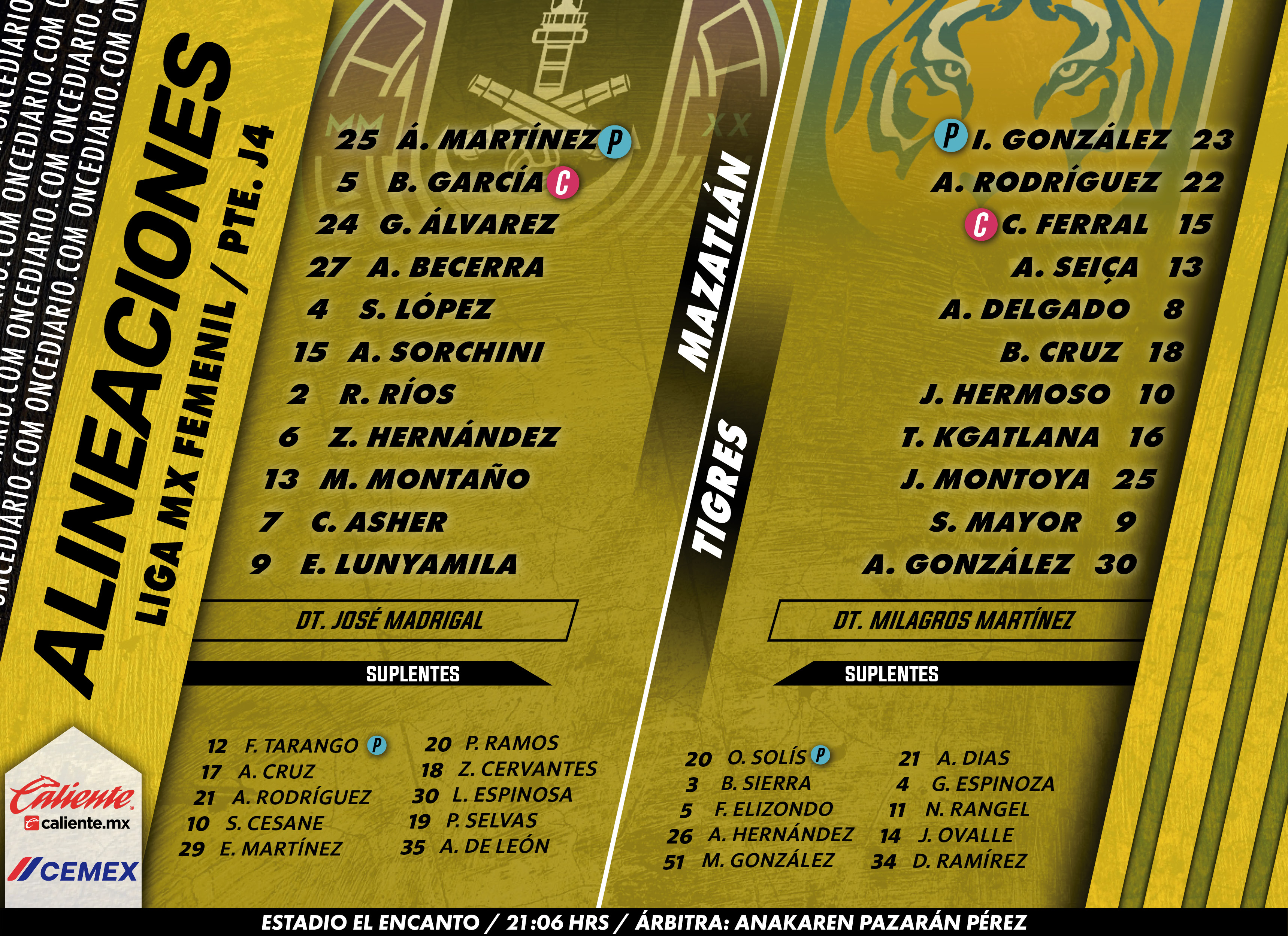 Alineaciones del Mazatlán Femenil vs.Tigres Femenil