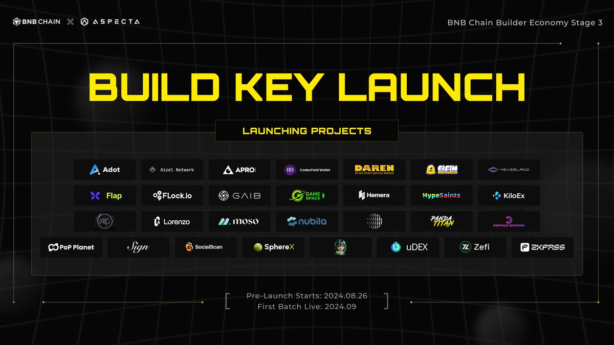 <a href="/BNBCHAIN/">BNB Chain</a> 🌱 So far, over 20 incredible projects are embracing this new paradigm and heading to the launch of their own #BuildKey. At the same time, more projects are joining this adventure.  

Now, learn more about these pioneers below. Don't miss out on the pre-launch to secure exclusive