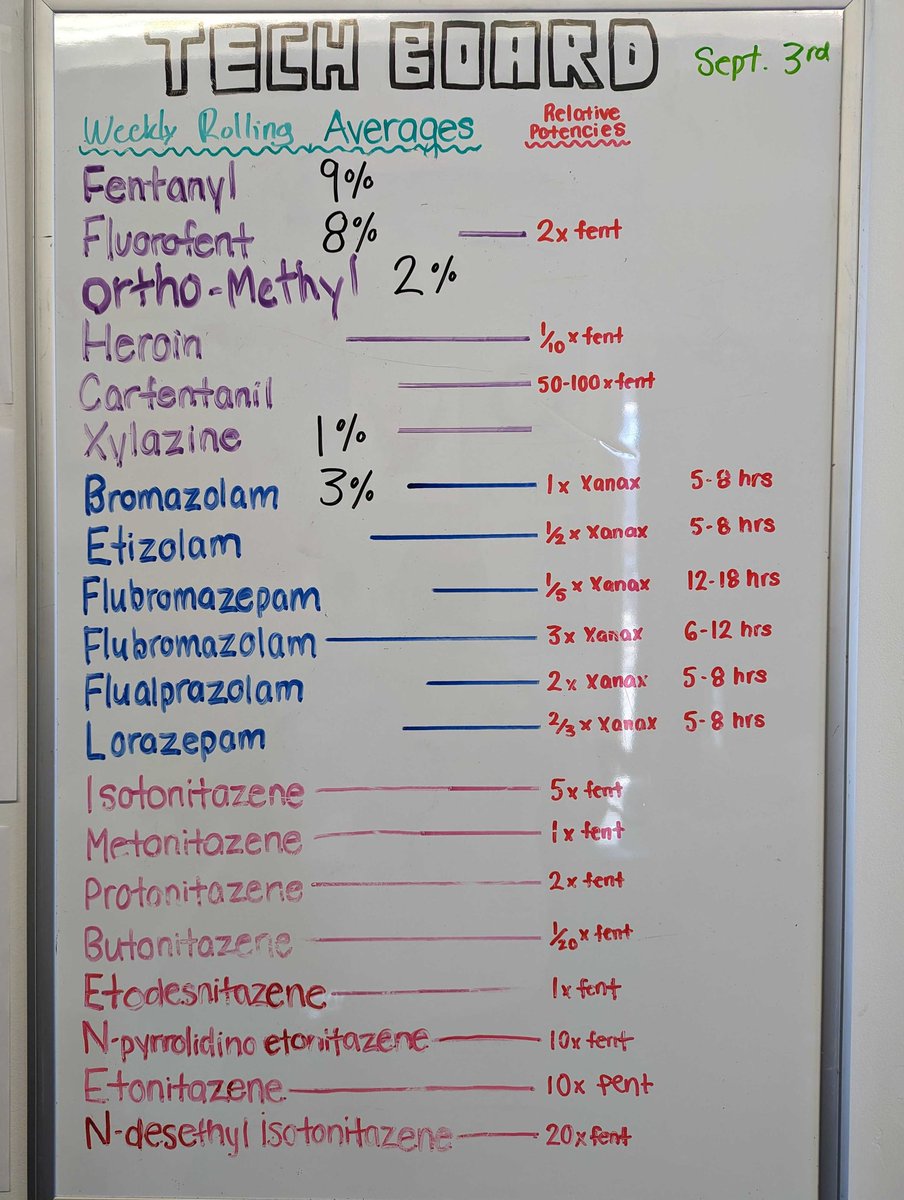 Substance tweet media