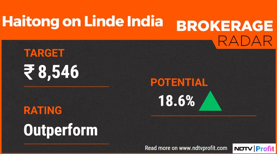 NDTVProfitAlpha's tweet photo. #Haitong maintains outperform rating on #LindeIndia.
For more, visit our Research Reports section: https://t.co/x9gNkEkqzy https://t.co/MIvwpqsHVO