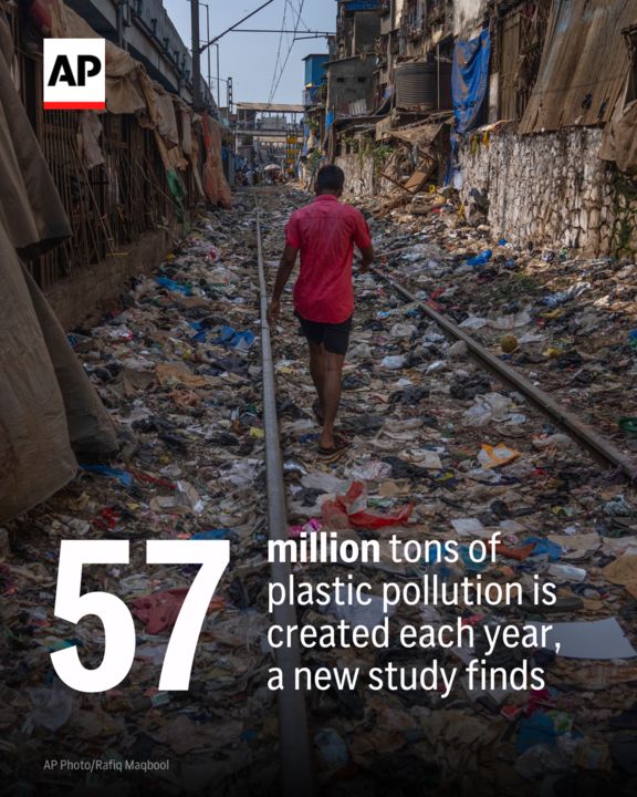AP's tweet image. The world creates 57 million tons of plastic pollution every year, according to a new study that also said more than two-thirds of it comes from the Global South. bit.ly/4e6Q4hA