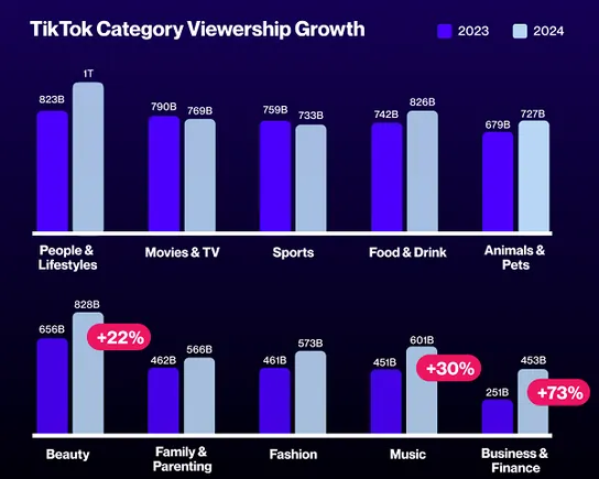 KaizenAds's tweet photo. New Report Highlights Key Video Content Trends in 2024 https://t.co/EypPSCH55B https://t.co/HI9EiXJlMY