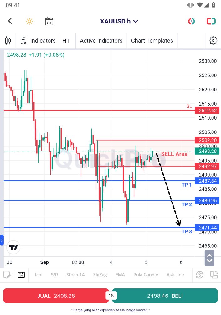 forex_imf's tweet image. Pagi sobs! malem ini rilis data tenaga kerja sektor swasta (ADP Non-Farm) diperkirakan naik, jadi kita  incer lagi SELL #Emas

Skrg udh masuk area Entry! gas lagi yuk, ini setupnya (5 Sept 2024)

#XAUUSD #SignalTrading #Analisaforex