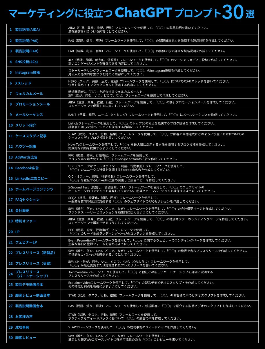 shota7180's tweet photo. 頭がいいマーケターほどChatGPTをこう使ってる

ビジネスマンにも役立つ
ChatGPTプロンプト30選をご紹介：

ブックマーク保存をおすすめします↓