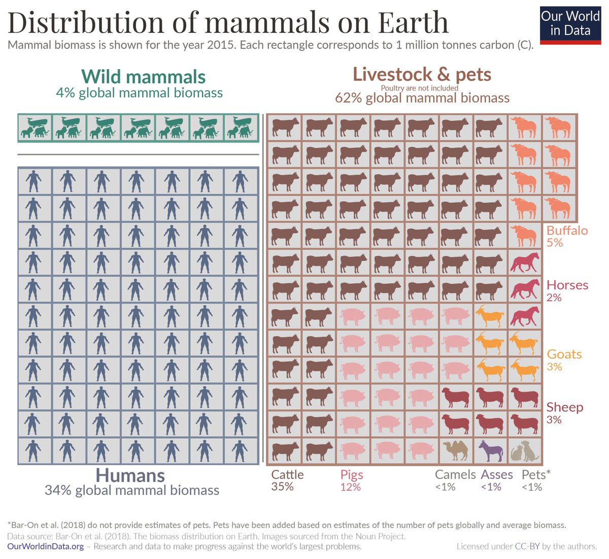 Is this ecological overshoot?