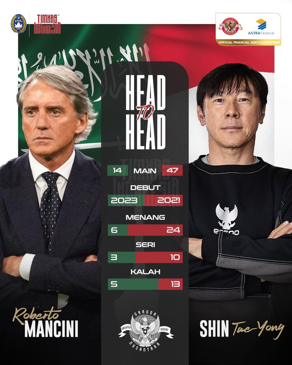 TimnasIndonesia's tweet photo. Tactical Fight. 🧠♟️

Mancio 🆚 STY

‣ #GarudaMendunia ‣ #TimnasDay https://t.co/2qvg17lyuU