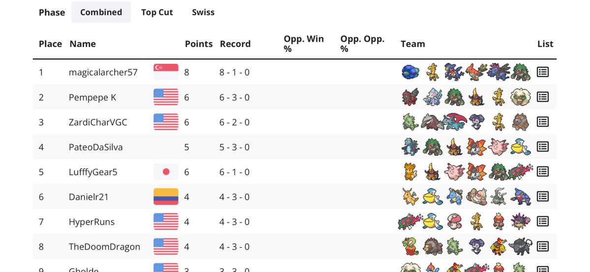 Que mejoraria con este team que quedo 2do lugar Senor Maestro
pokepast.es/b3af3cf2b5ff67…