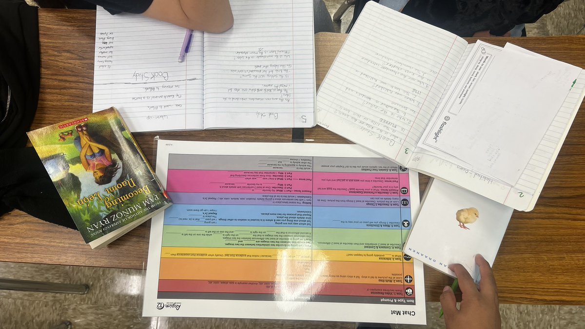 Ms. Pintor’s class use their ChatMats to guide novel study conversations and written response!
