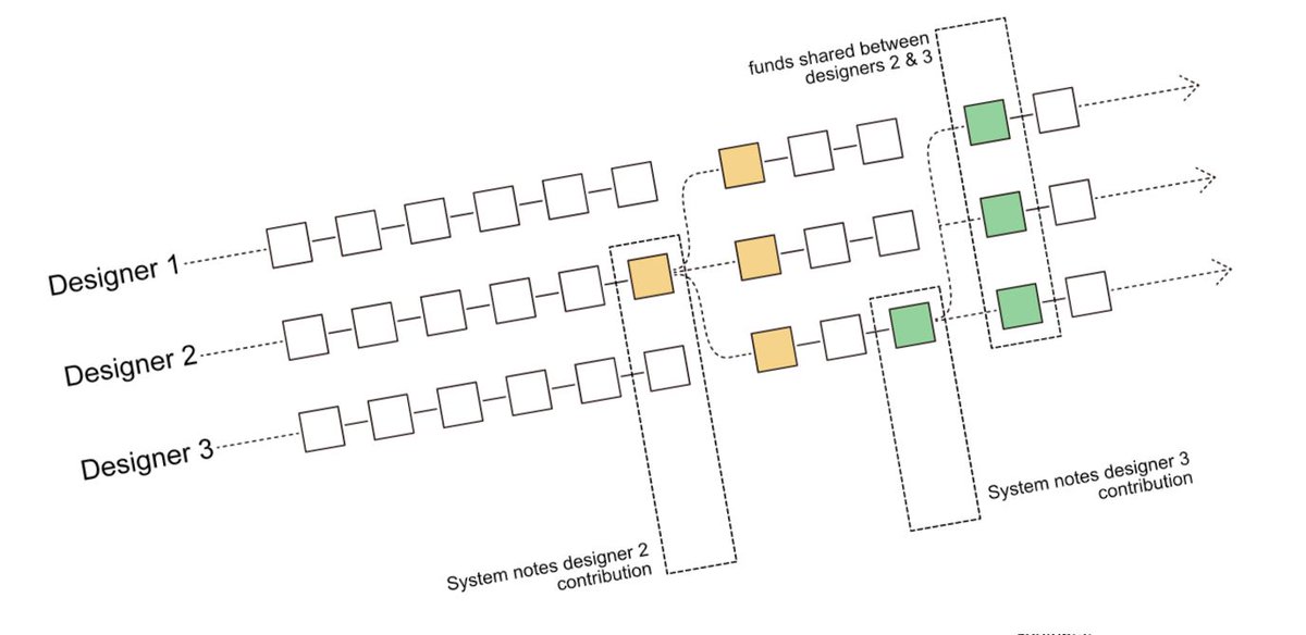 🚀Still time to apply for this exciting PhD in #Blockchain  on valuation of #RealEstate ! This unique fully-funded Marie Skłodowska-Curie Actions (MSCA) post will be based at University of Antwerp. Find out more and apply by September 12th here: lnkd.in/dvSkdAbC
