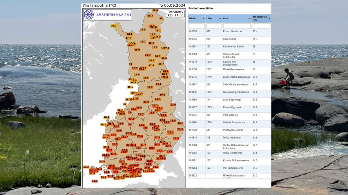 Hellepäivien määrän ennätys koko digitoidun mittaushistorian ajalta on rikkoutunut tänään!🔥 Aiempi ennätys 65 hellepäivää on vuodelta 2002, tänään mitattiin kuluvan vuoden 66. hellepäivä. Hellettä mitataan tänään monin paikoin maan etelä- ja keskiosassa.