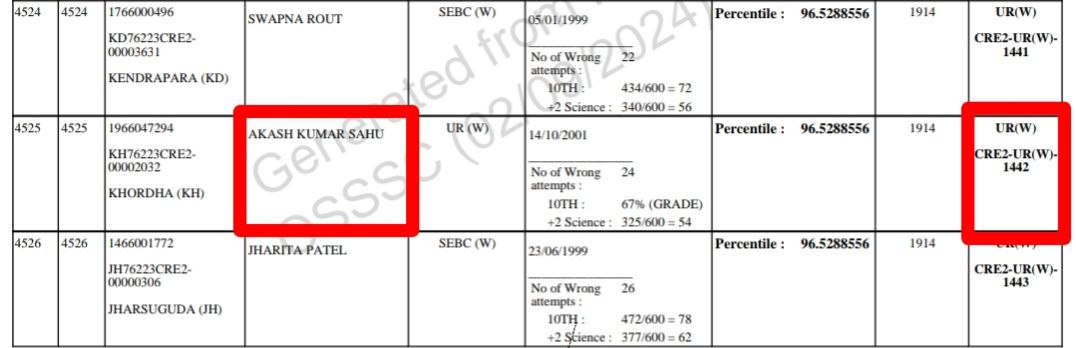 ramanx24's tweet image. Biggest Scam ! Male Candidate Select on Women Reservation is this fare ? Osssc LI &amp;amp;   Forest Guard Exam  #OSSSC #Odishaexam #ossscscam