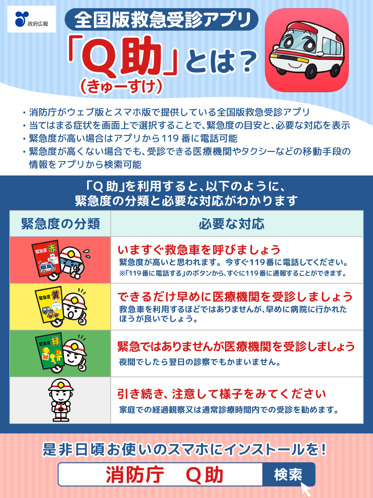 救急看護の知識と実際 (臨床ナースのためのBasic&Standard) | 山
