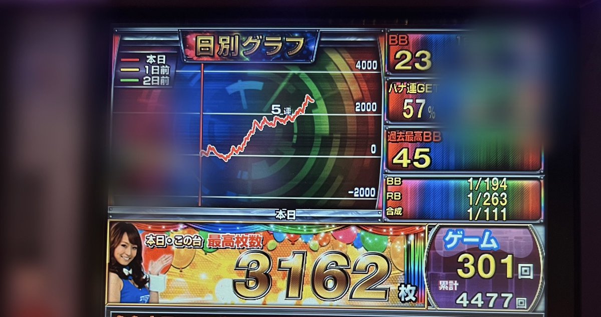 ビビりながら打ってます🫨
久々4000枚とかお願いしたい