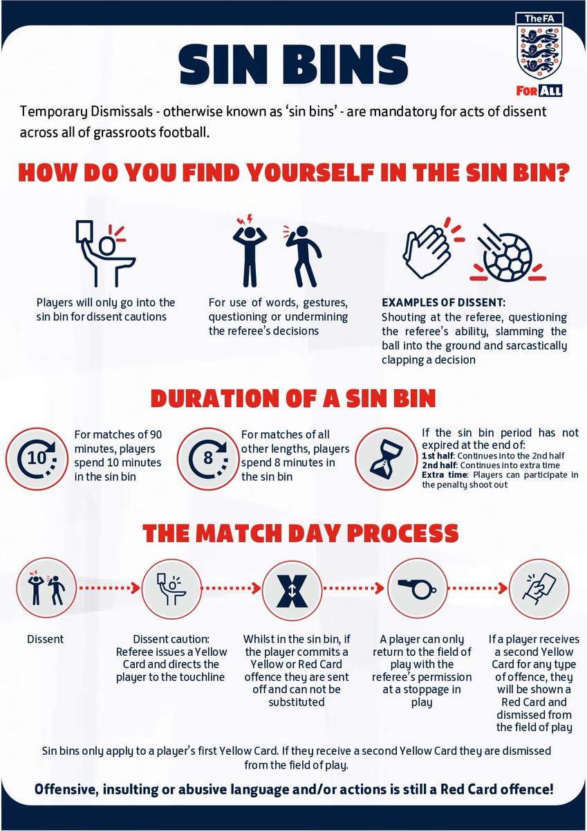 Ensuring Fair Play: The <a href="/FA/">The FA</a> has introduced updates to the Sin Bin rules, enhancing matchday discipline. Discover the changes: essexfa.com/news/2024/aug/…