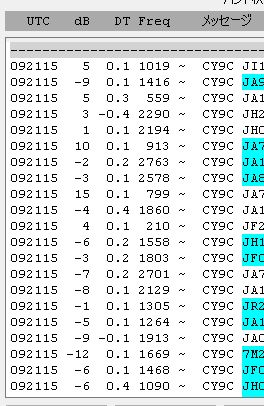 7K1EAS's tweet image. Super Houndモード、1000以下でコールしている局いるけどありなの？
#CY9C