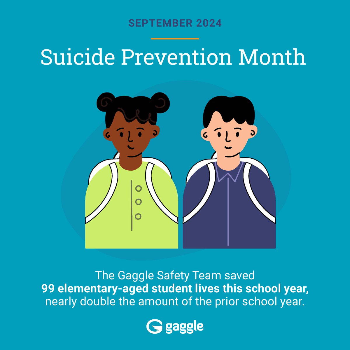 🎗️Elementary students should be filled with dreams and hopes, not fear and despair. Recent Gaggle data here reflects the need to start the conversation early! 
 #EveryConversationCounts (Gaggle Safety Data: July 2023 - June 2024)

#suicidepreventionmonth #suicideawarenessmonth