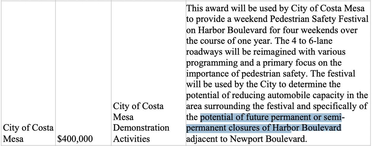 HUGE NEWS! <a href="/CityofCostaMesa/">City of Costa Mesa</a> just received a $400k <a href="/USDOT/">U.S. Department of Transportation</a> SS4A grant to close down Harbor Boulevard over 4 weekends to put on Pedestrian Safety Festivals AND to study permanently closing Harbor Blvd next to Newport Blvd!

Source: padilla.senate.gov/newsroom/press…