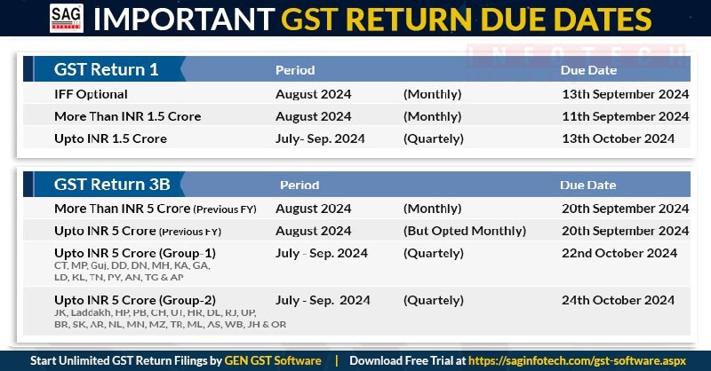 gsthelpline's tweet photo. Check out upcoming GST Return Filing Due Dates For September 2024
#duedatemonth #gstretrunfiling #DueDateReminder #gstr7 #GSTR8 #gstr1