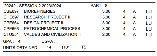 akifa24's tweet photo. Achieving a 4.0 GPA in my final semester of Bachelor's in Chemical Engineering was never my main goal—I was simply hoping to maintain at least a 3.9. 😅 I still remember how difficult things were, especially when some of my lecturers yelled at me and made me feel humiliated, -- https://t.co/eBszh9RNwc