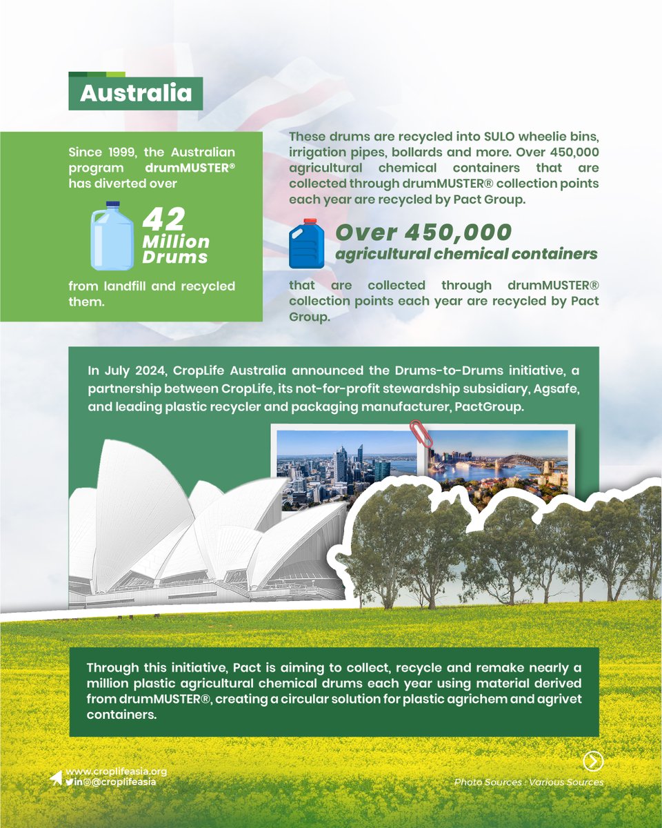 CropLifeAsia's tweet image. 🌏♻ With the 2024 International Container Management Symposium well underway in #Vietnam, here’s a look at some of the container management programs implemented around Asia-Pacific.
#CMS2024 #containermanagement #sustainableagriculture #agriculture #productstewardship #farming